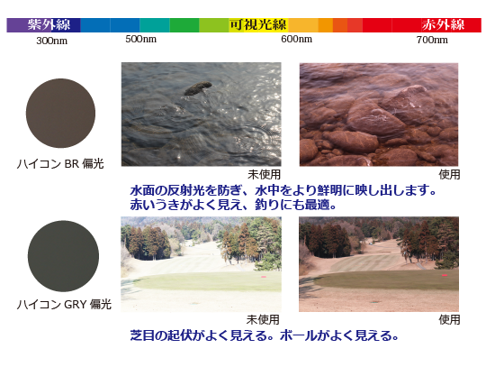 ハイコントラスト偏光レンズ使用時の色の変化